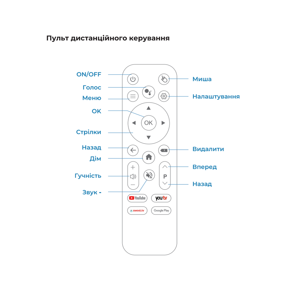Пульт
