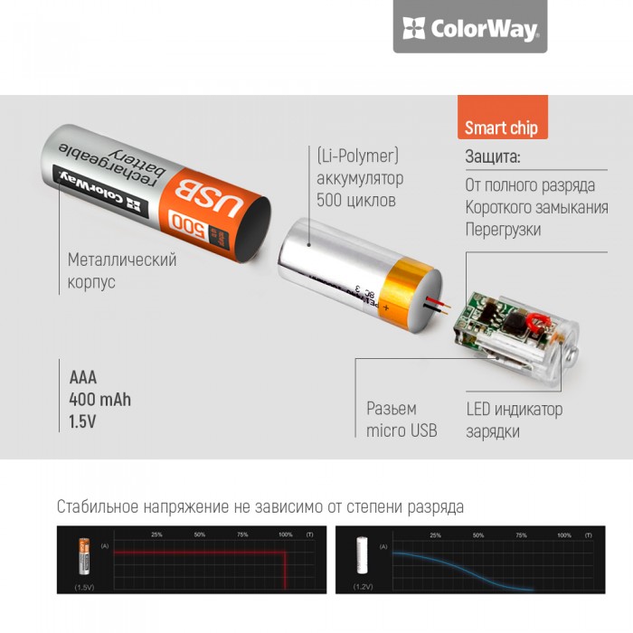 Акумулятор AAA-micro USB, 400 mAh, ColorWay, 2 шт, 1.5V (CW-UBAAA-01)