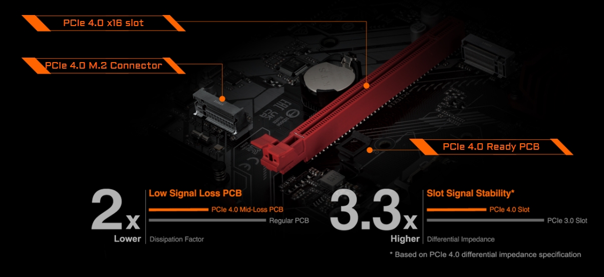 Gigabyte B660M GAMING AC DDR4