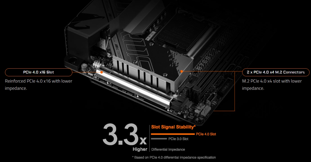 Gigabyte B760I AORUS PRO DDR4