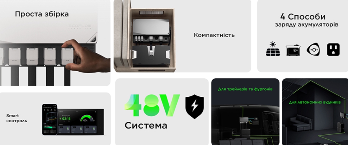 EcoFlow Power Independence Kit 6 kWh