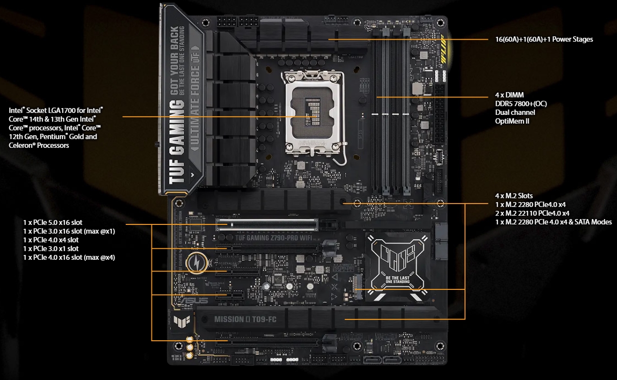 Asus TUF GAMING Z790-PRO WIFI