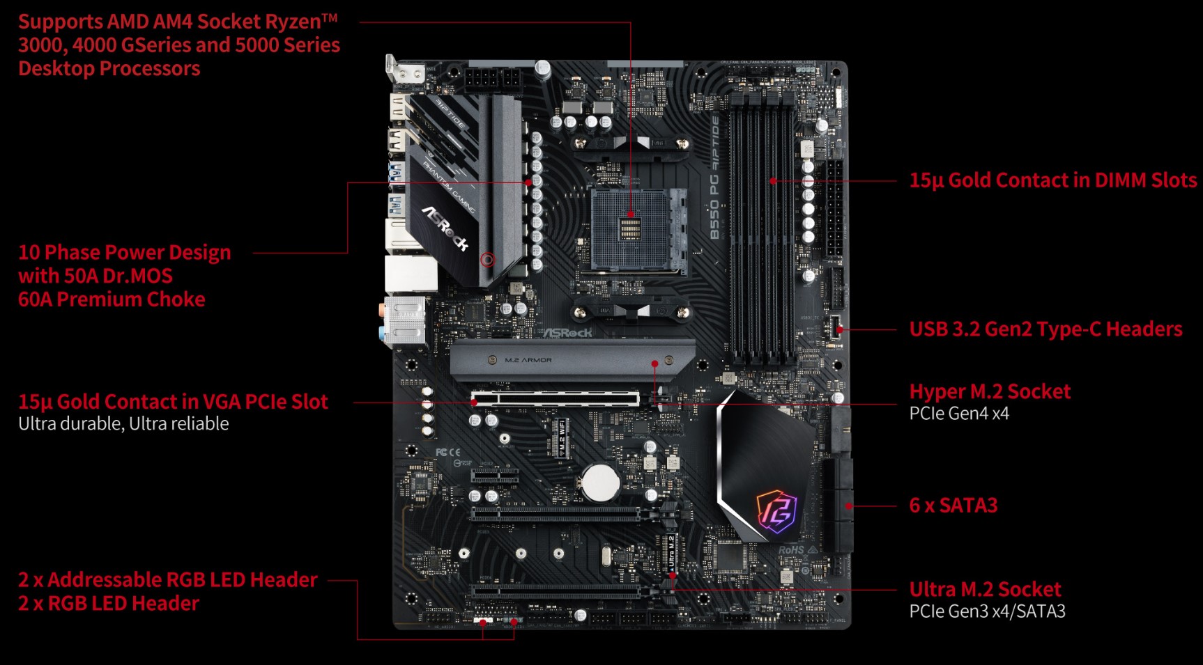 ASRock-B550-PG-Riptide-1