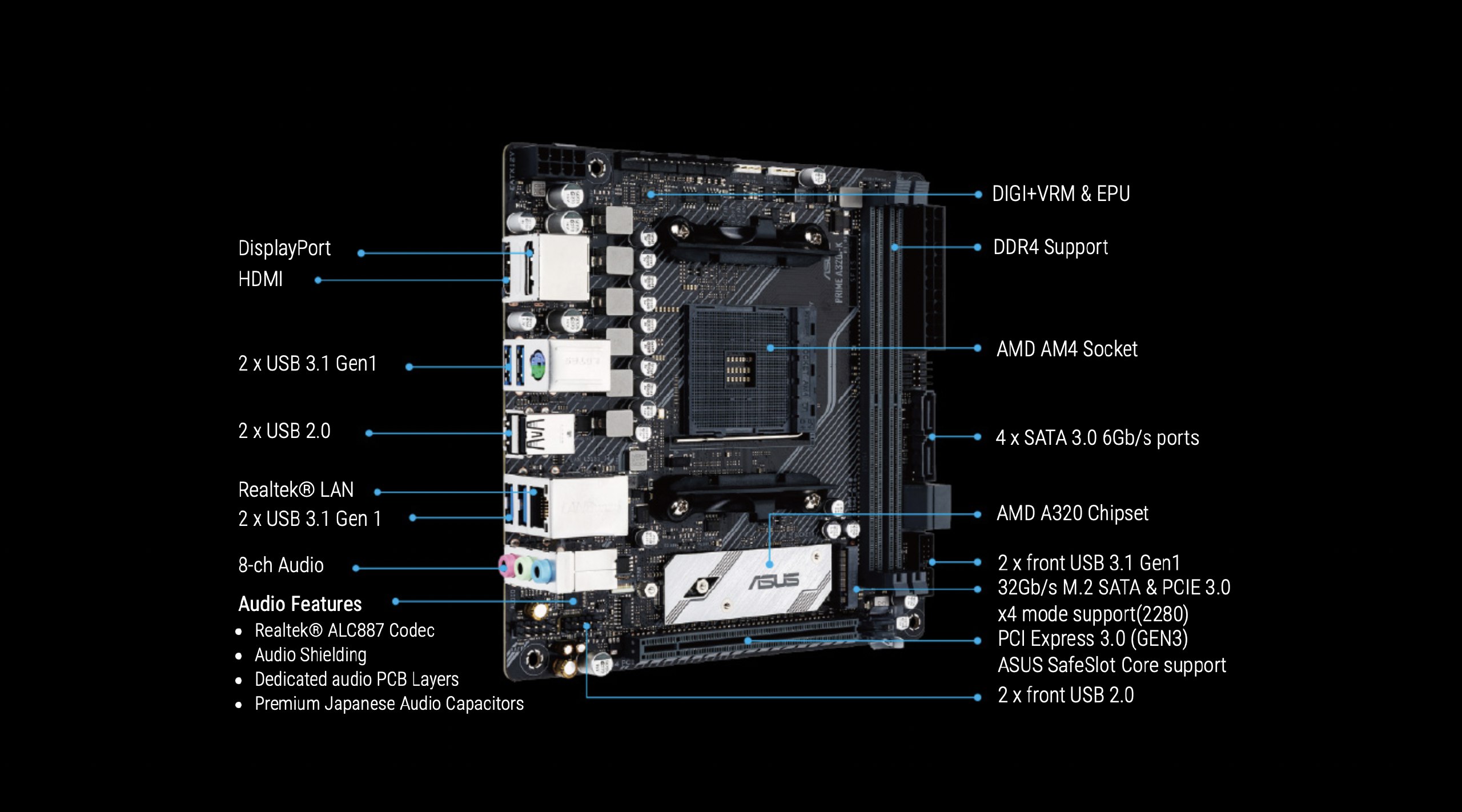 Asus-PRIME-A320I-KCSM-1