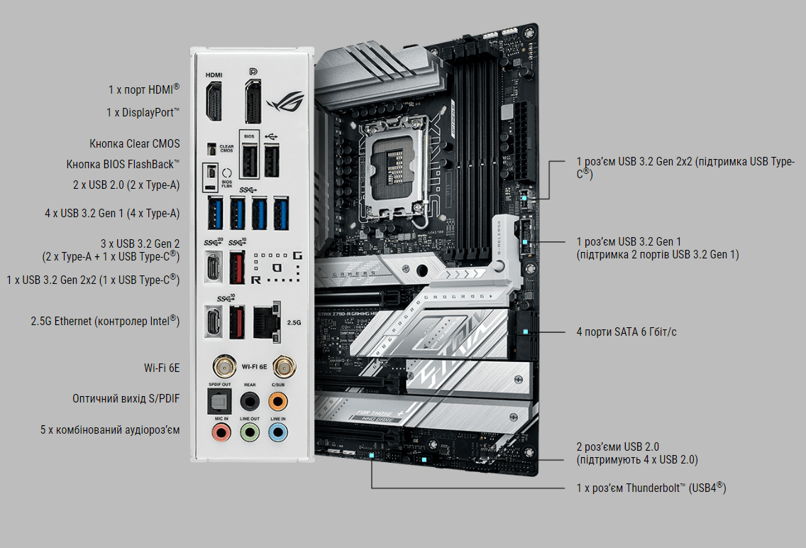 Asus-PRIME-Z790-P-WIFI-D4-4