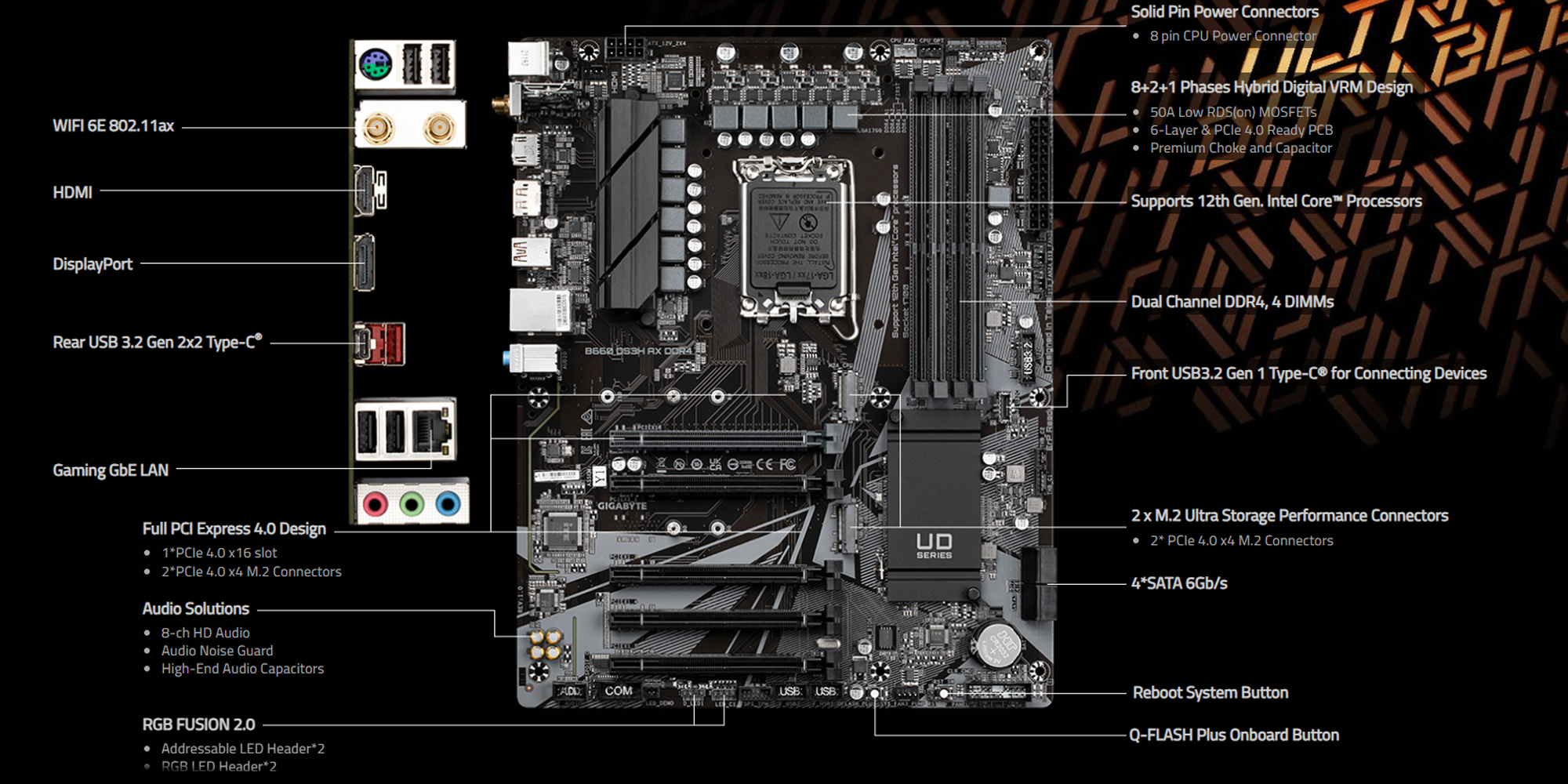 Gigabyte-B660-DS3H-AX-DDR4-1