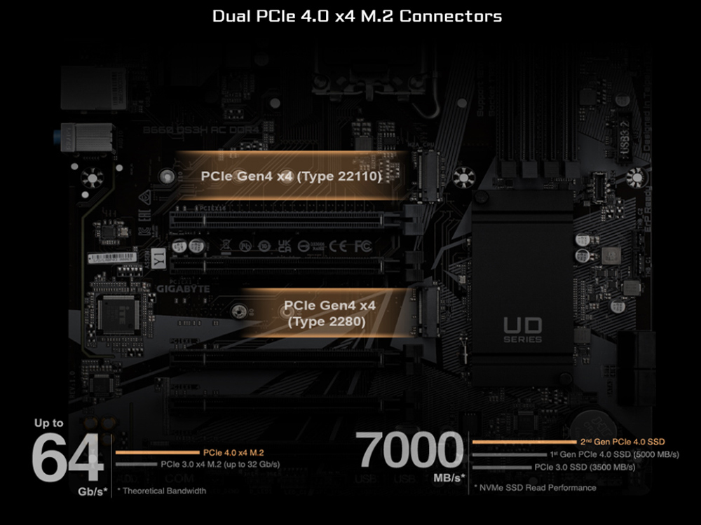 Gigabyte-B660-DS3H-AX-DDR4-4