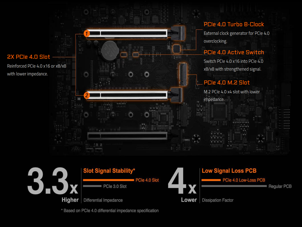 Gigabyte-Z590-AORUS-XTREME-4