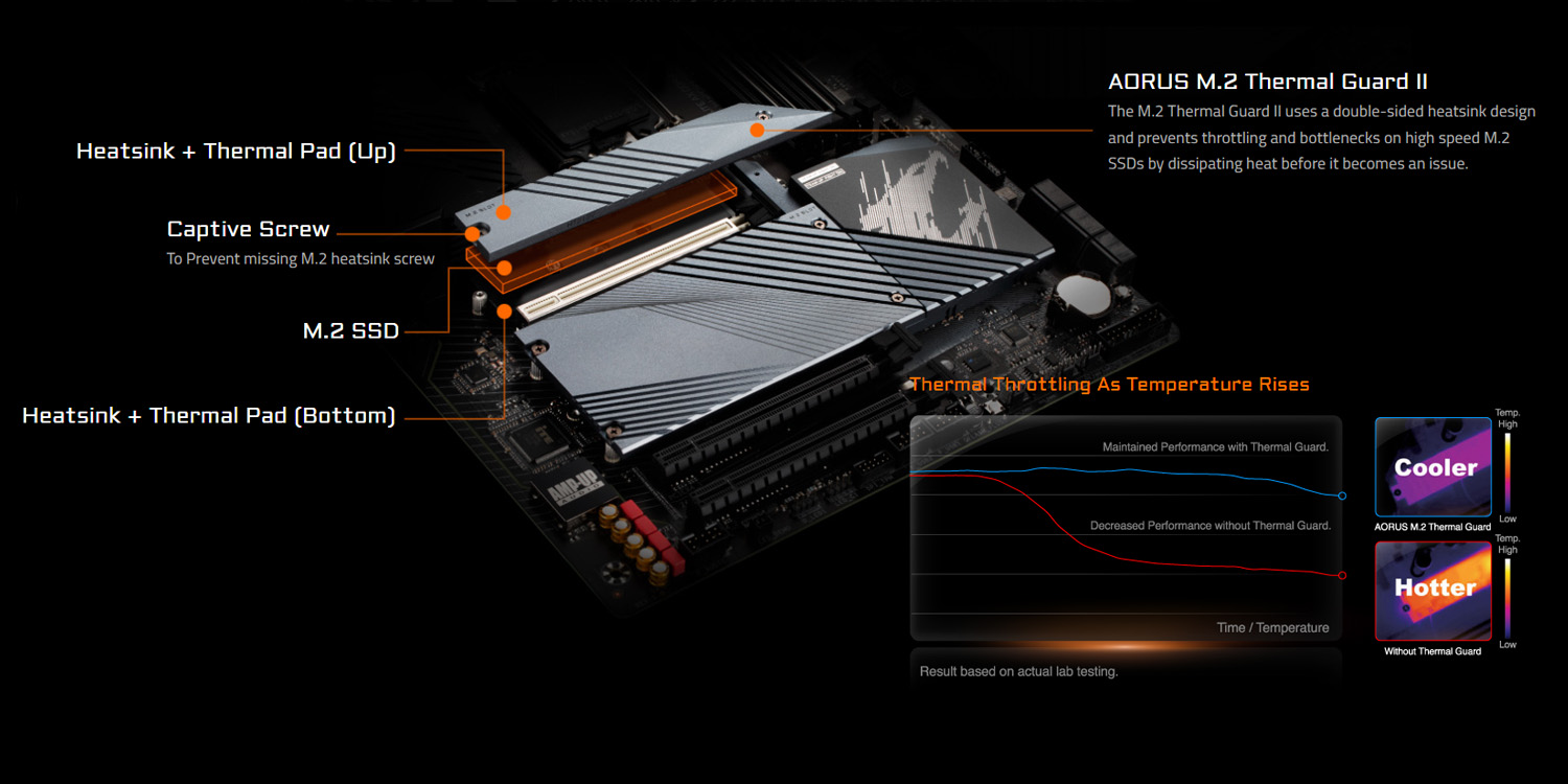 Gigabyte-Z690-AORUS-ELITE-DDR4-3